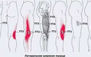 Почему болит нога от бедра до колена: причины, лечение боли